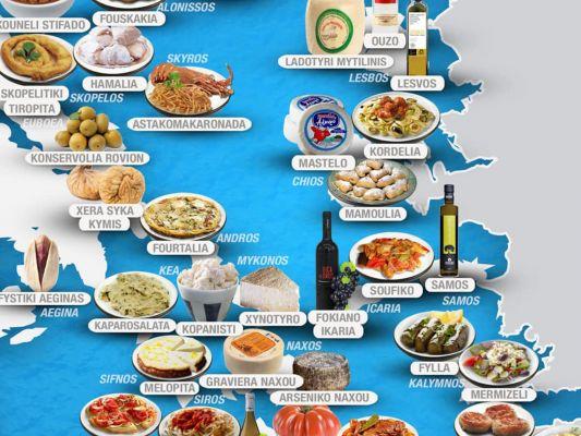 O que comer na gastronomia da Grécia